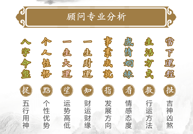 测试后您将知道以下信息